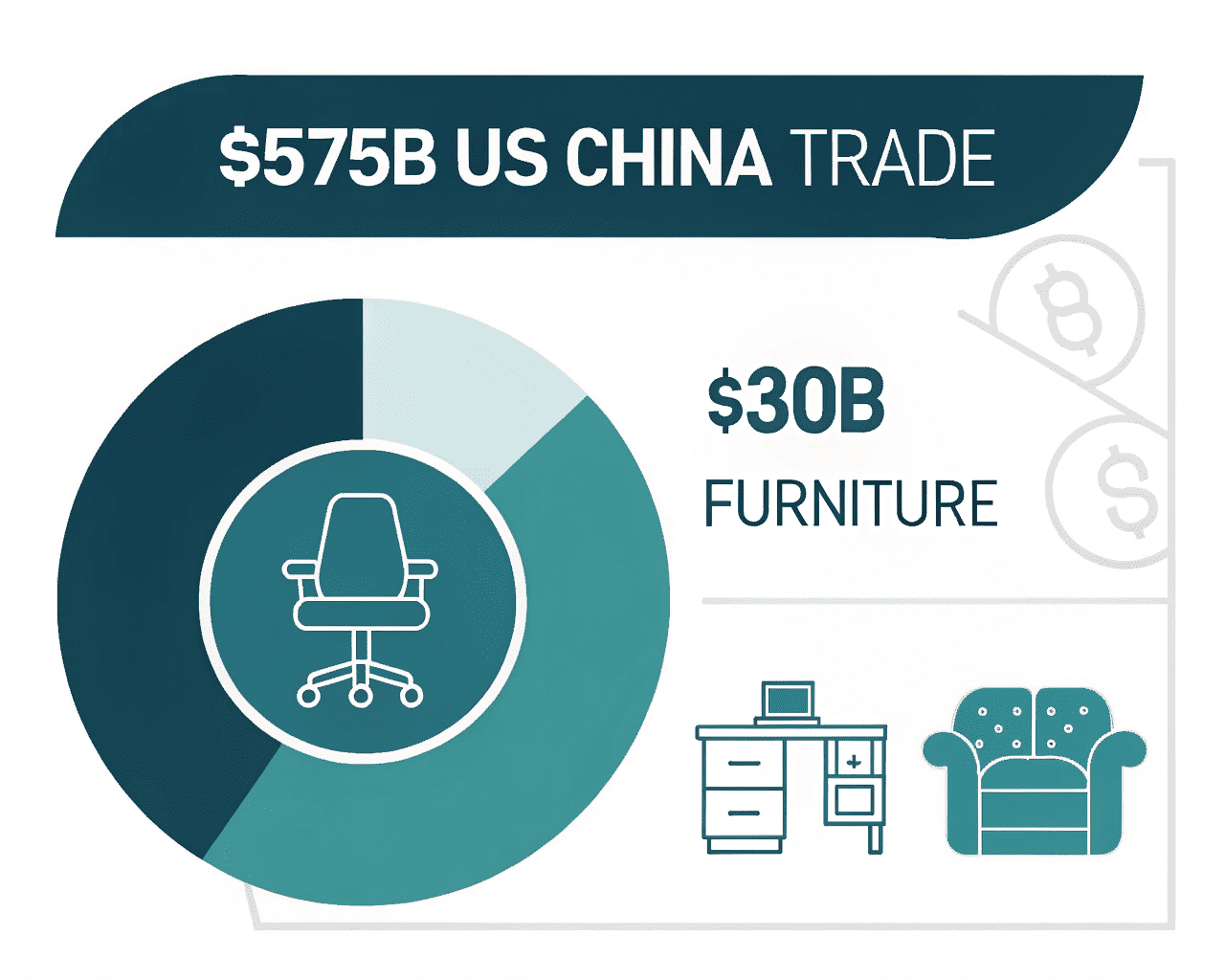 US–China trade value chart