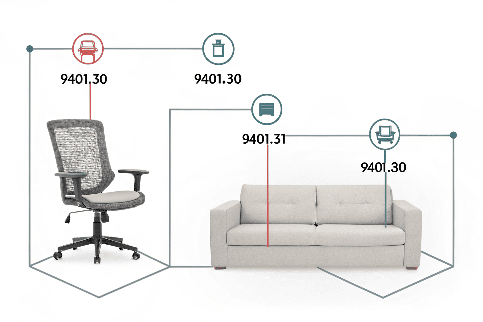 HS code for chairs and sofas