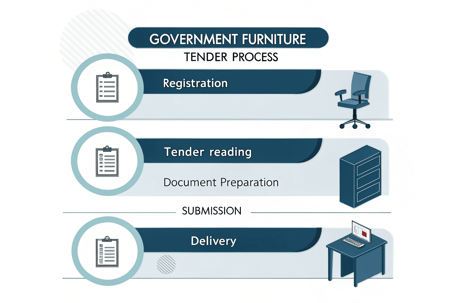 Printed tender proposal with specifications